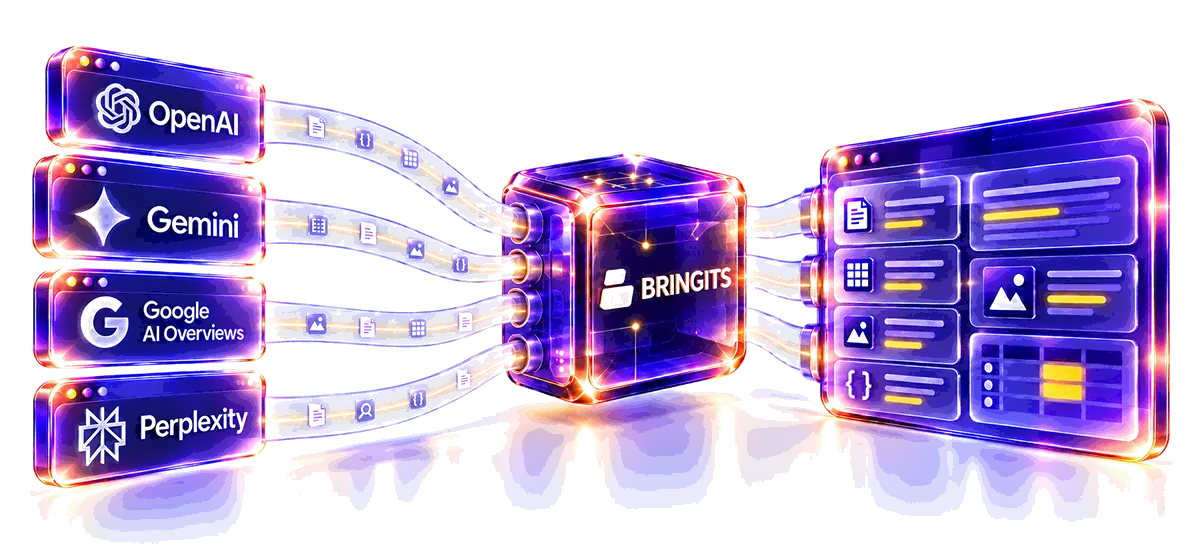LLM data: Bringits turns OpenAI, Gemini, Google AI Overviews and Perplexity data into structured web data for AI