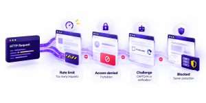 Why Web Scrapers Get Blocked: CAPTCHAs, 403s, Fingerprinting & Rate Limits